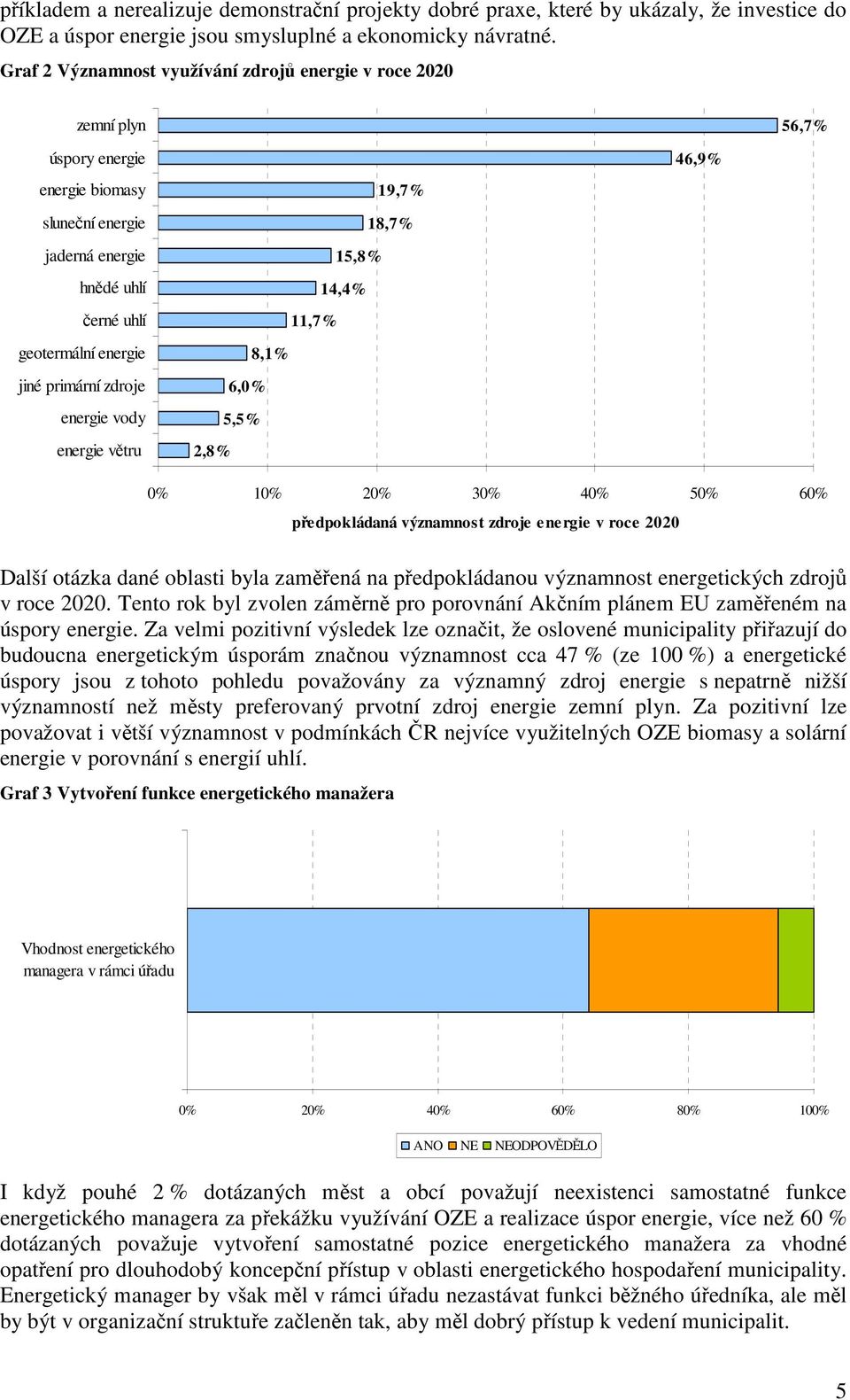 energie vody energie větru 19,7% 18,7% 15,8% 14,4% 11,7% 8,1% 6,0% 5,5% 2,8% 46,9% 56,7% 0% 10% 20% 30% 40% 50% 60% předpokládaná významnost zdroje energie v roce 2020 Další otázka dané oblasti byla