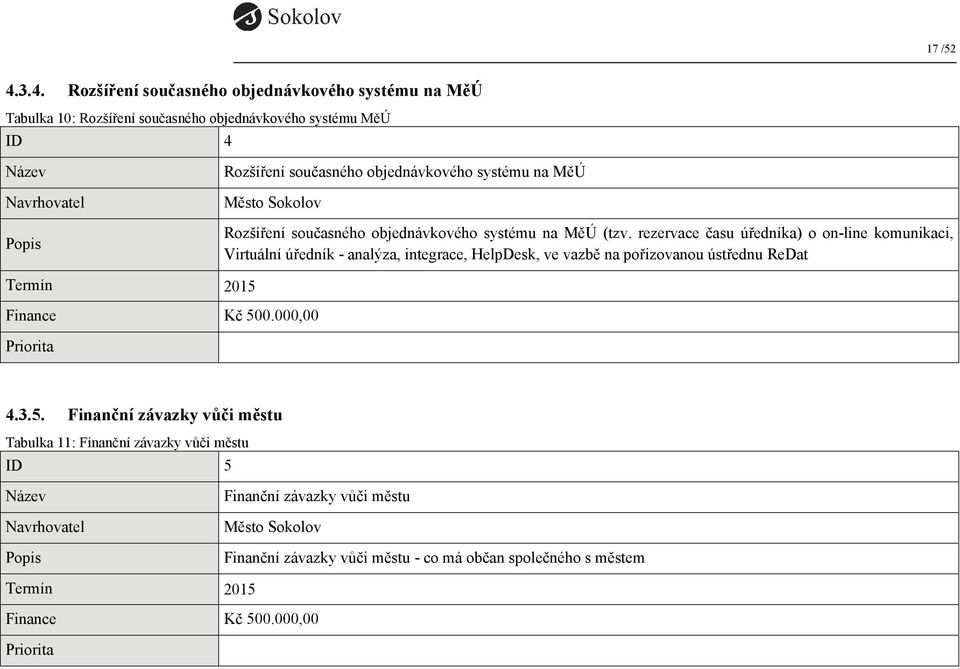 objednávkového systému na MěÚ Město Sokolov Rozšíření současného objednávkového systému na MěÚ (tzv.