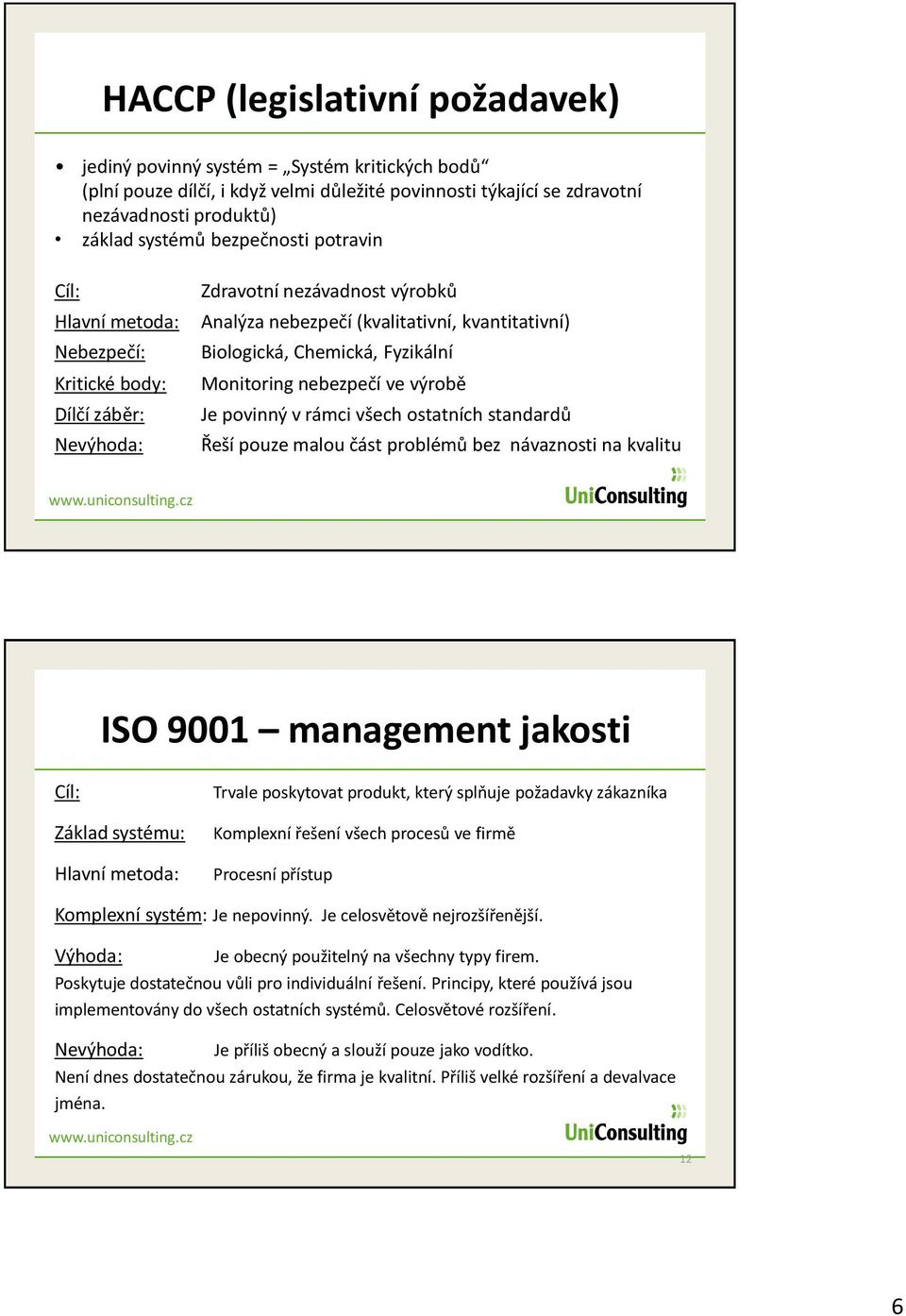 Monitoring nebezpečí ve výrobě Je povinný v rámci všech ostatních standardů Řeší pouze malou část problémů bez návaznosti na kvalitu www.uniconsulting.