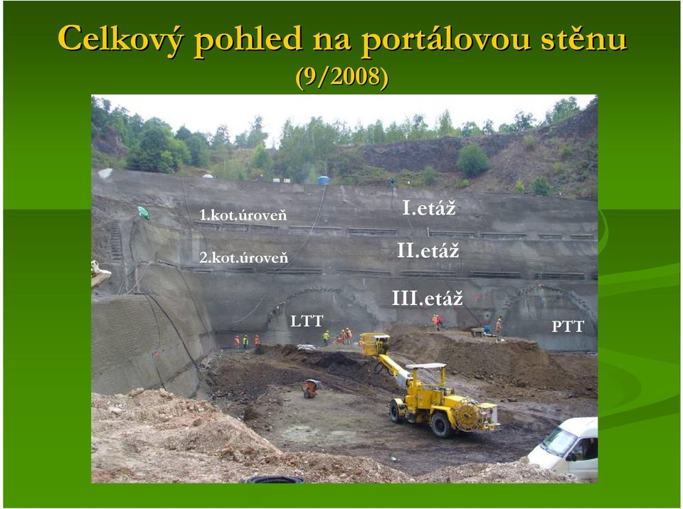 1.kot.úroveň 2.kot.úroveň LTT I.