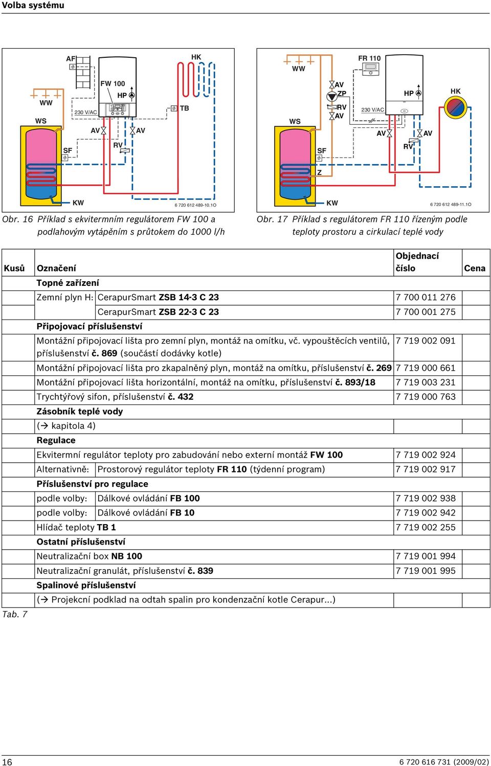 7 Objednací Označení číslo Topné zařízení Zemní plyn H: CerapurSmart ZSB 14-3 C 23 7 700 011 276 CerapurSmart ZSB 22-3 C 23 7 700 001 275 Připojovací příslušenství Montážní připojovací lišta pro