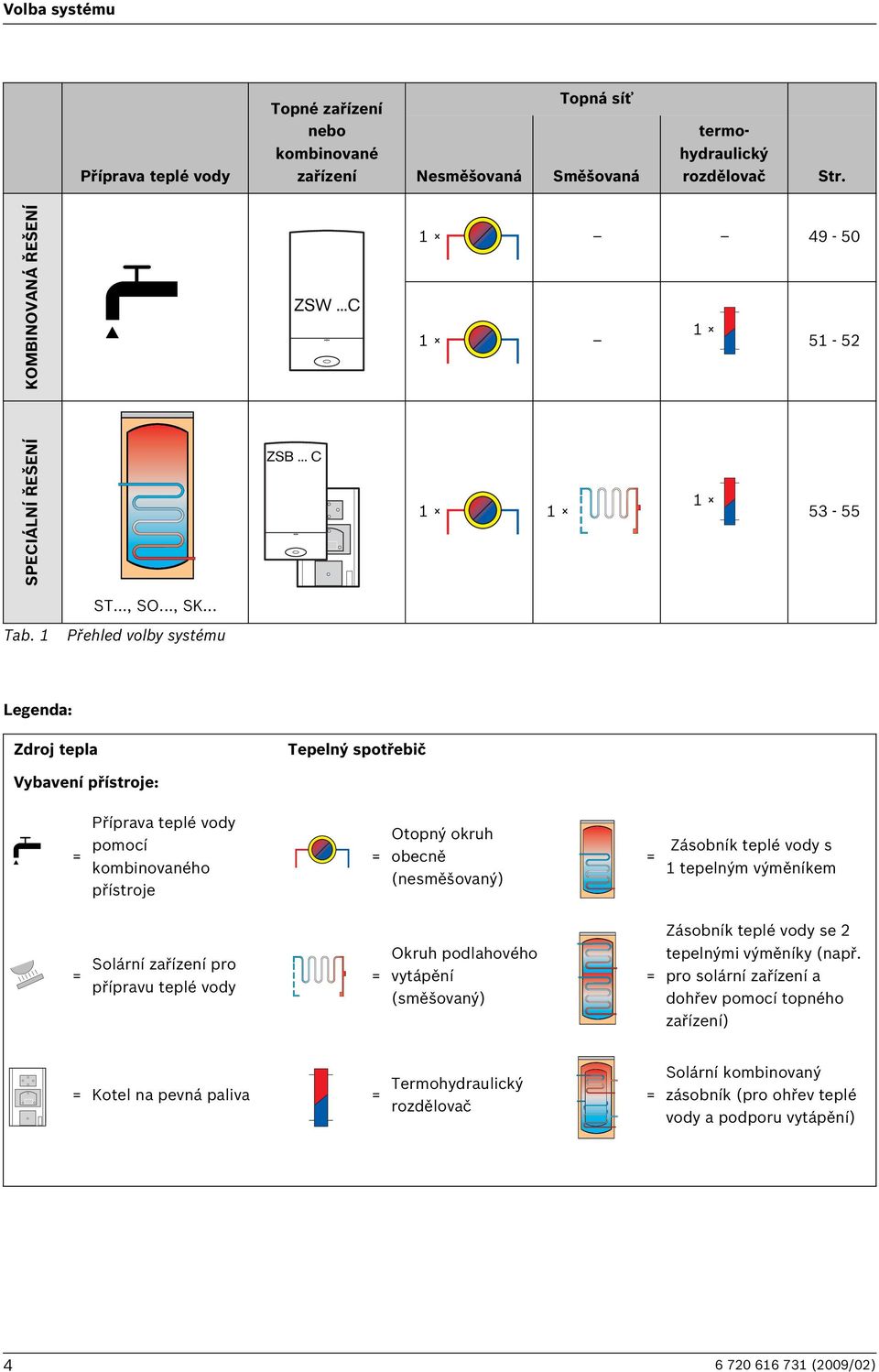 1 Přehled volby systému Legenda: Zdroj tepla Tepelný spotřebič Vybavení přístroje: = Příprava teplé vody pomocí kombinovaného přístroje = Otopný okruh obecně (nesměšovaný) = Zásobník teplé vody s 1