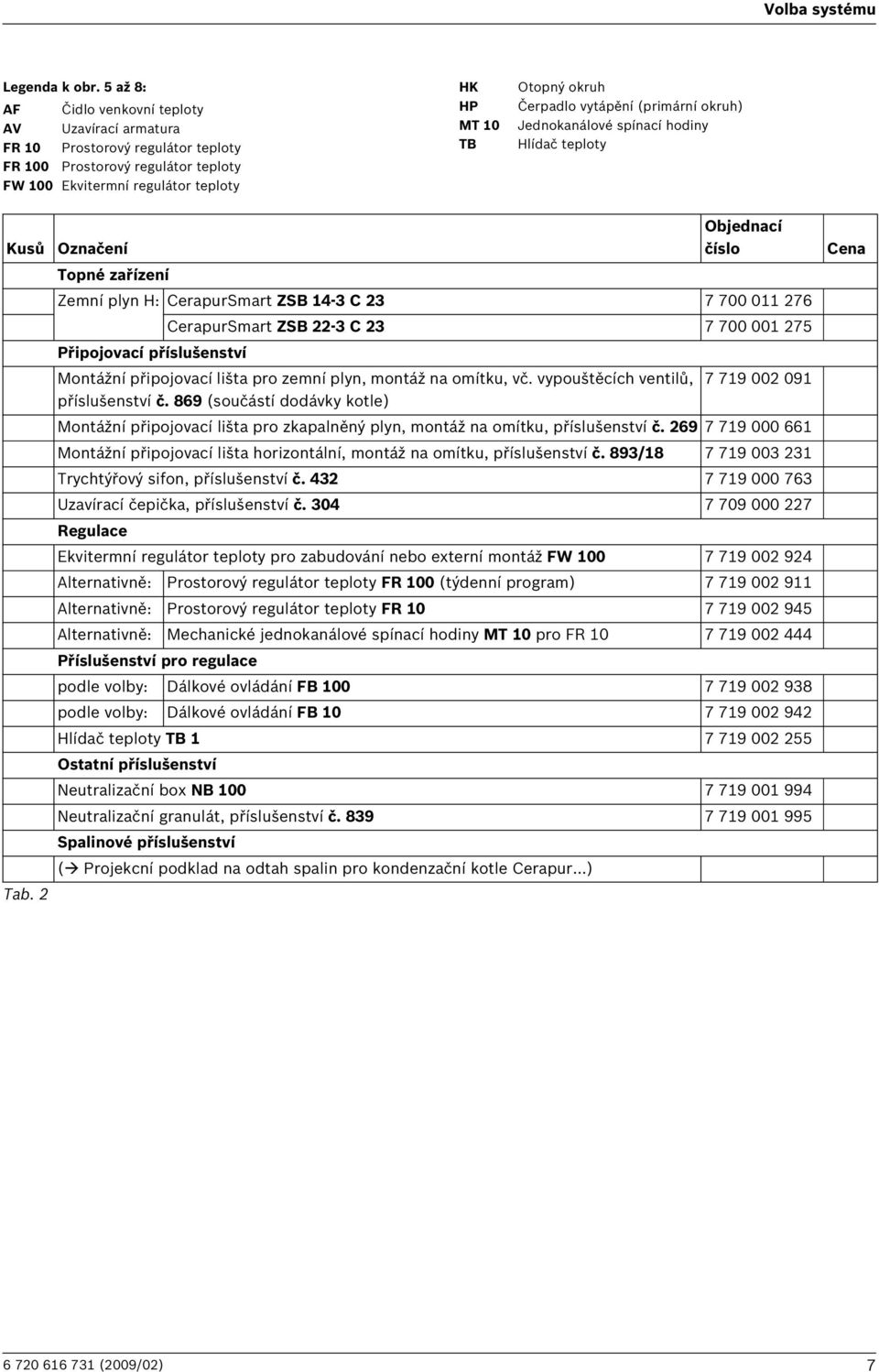 vytápění (primární okruh) Jednokanálové spínací hodiny Hlídač teploty Kusů Objednací Označení číslo Topné zařízení Zemní plyn H: CerapurSmart ZSB 14-3 C 23 7 700 011 276 CerapurSmart ZSB 22-3 C 23 7