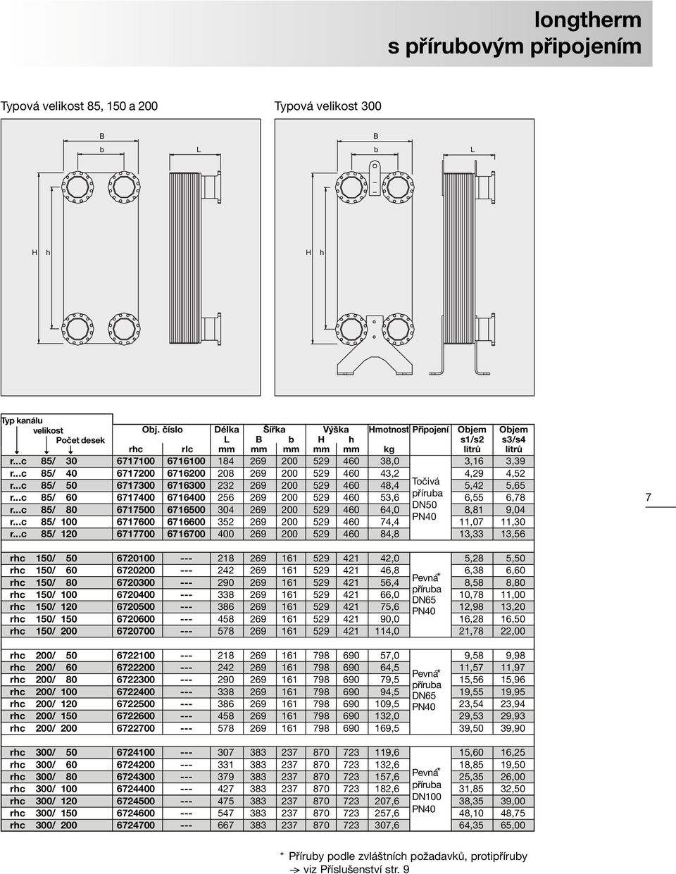 ..c 85/ 40 6717200 6716200 208 269 200 529 460 43,2 4,29 4,52 r...c 85/ 50 6717300 6716300 232 269 200 529 460 48,4 Točivá 5,42 5,65 r.