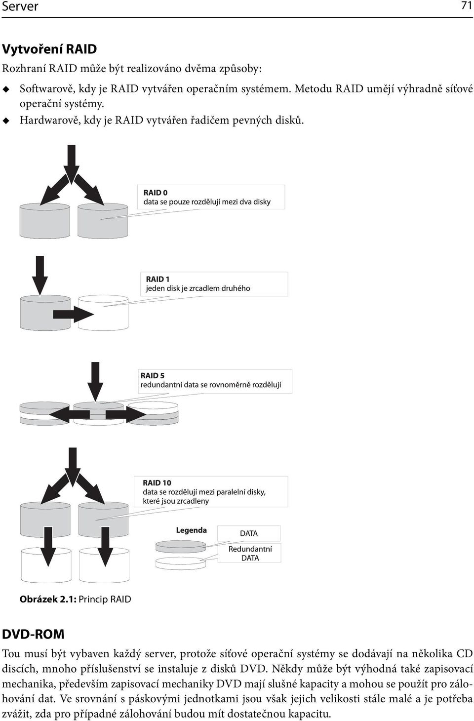 1: Princip RAID DVD-ROM Tou musí být vybaven každý server, protože síťové operační systémy se dodávají na několika CD discích, mnoho příslušenství se instaluje z disků DVD.