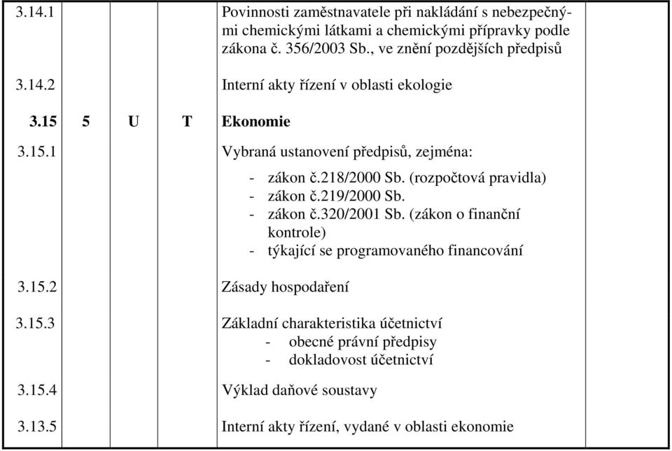 218/2000 Sb. (rozpočtová pravidla) - zákon č.219/2000 Sb. - zákon č.320/2001 Sb. (zákon o finanční kontrole) - týkající se programovaného financování 3.15.