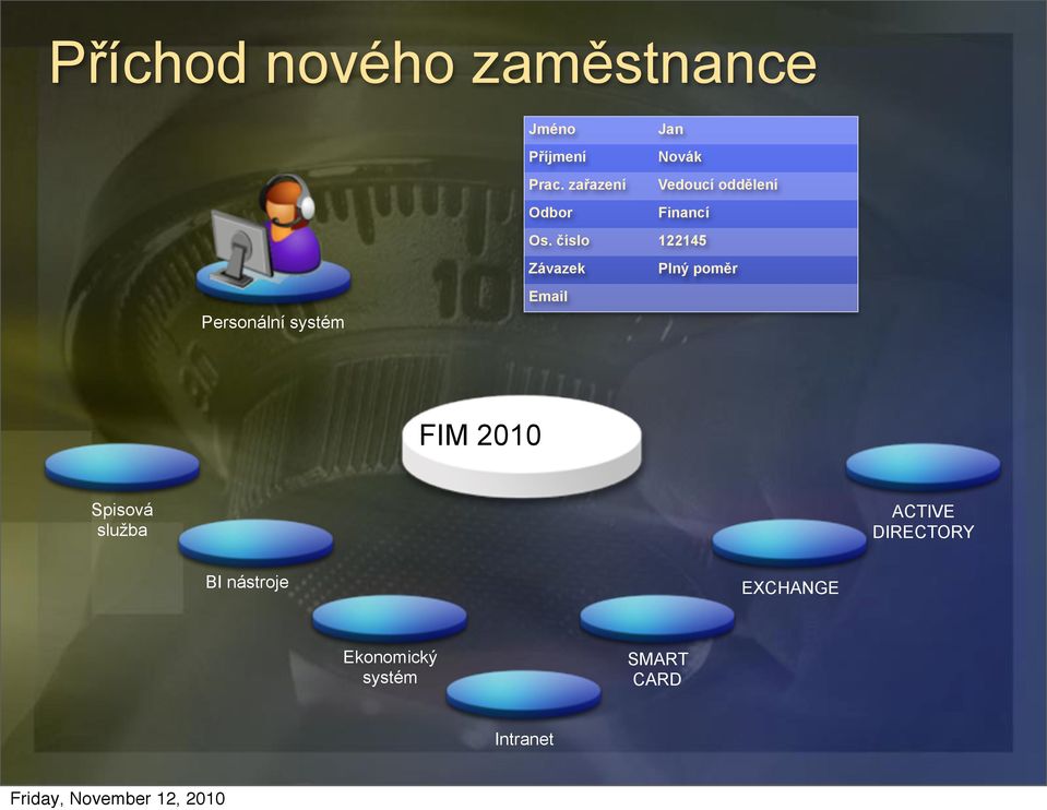 číslo 122145 Závazek Plný poměr Email FIM 2010 Spisová služba