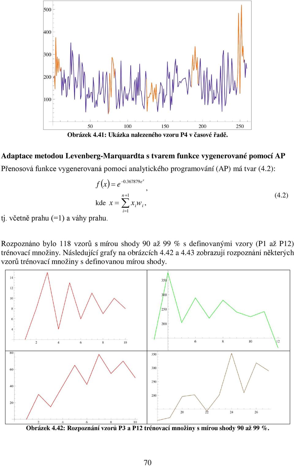 2): f ( x) tj. včetně prahu (=1) a váhy prahu. = e 0.367879e n +1 kde x = x i w i, i=1 x, (4.