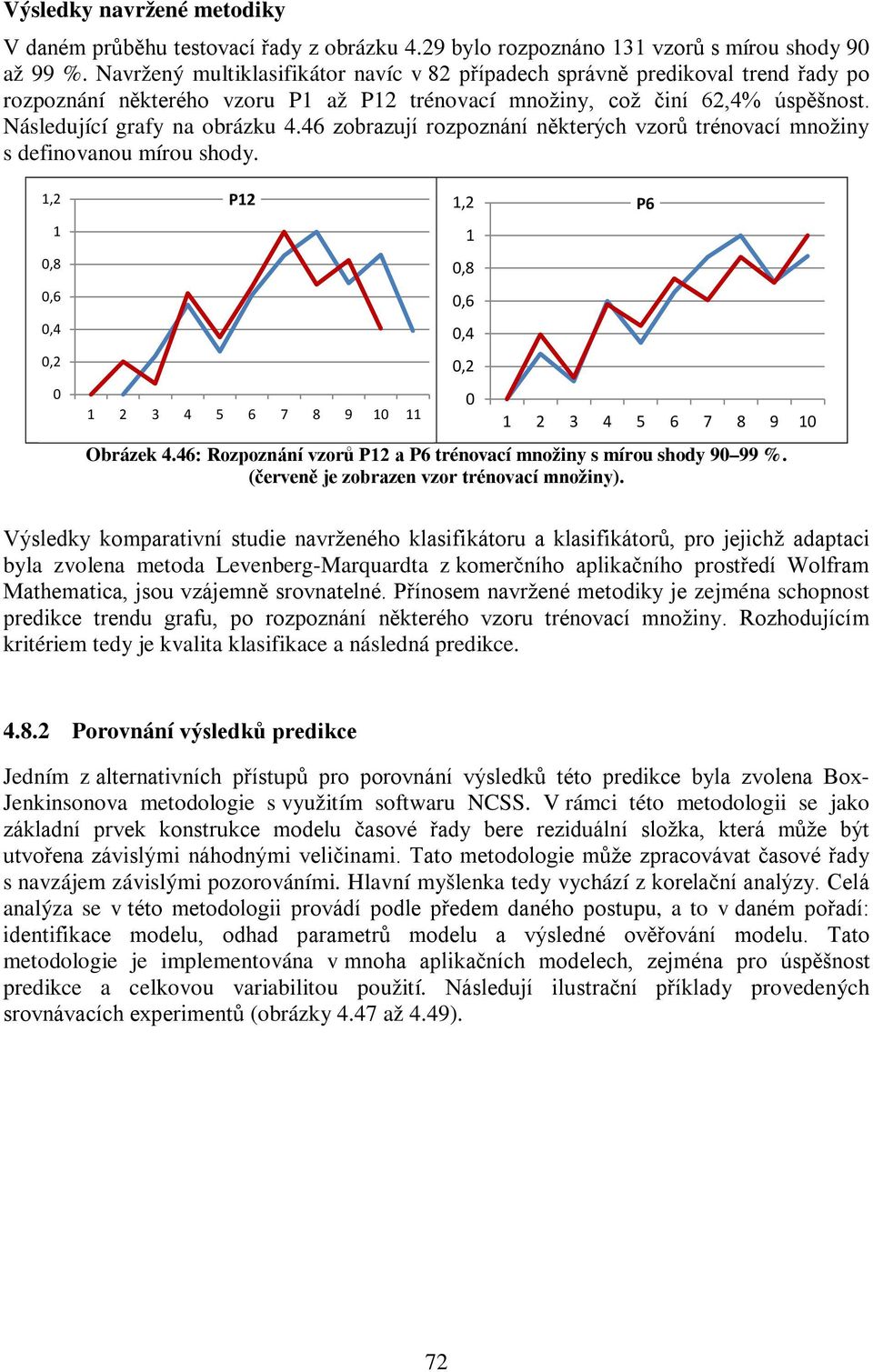 46 zobrazují rozpoznání některých vzorů trénovací množiny s definovanou mírou shody. 1,2 1 0,8 0,6 0,4 0,2 0 P12 1 2 3 4 5 6 7 8 9 10 11 Obrázek 4.