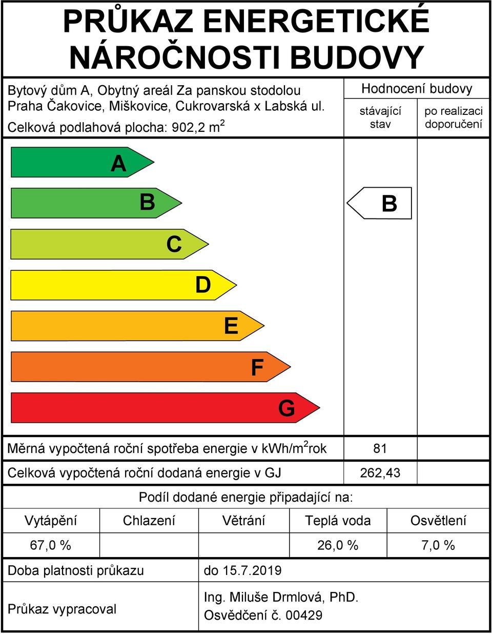 spotřeba energie v kwh/m 2 rok 81 Celková vypočtená roční dodaná energie v GJ 262,43 Podíl dodané energie připadající na: Vytápění Chlazení