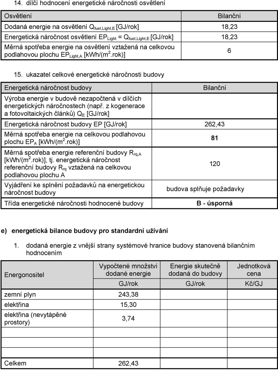 ukazatel celkové energetické náročnosti budovy Energetická náročnost budovy Výroba energie v budově nezapočtená v dílčích energetických náročnostech (např.