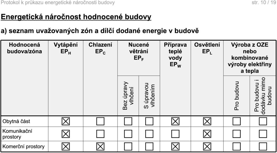 W Osvětlení EP L Výroba z OZE nebo kombinované výroby elektřiny a tepla Bez úpravy vlhčení S