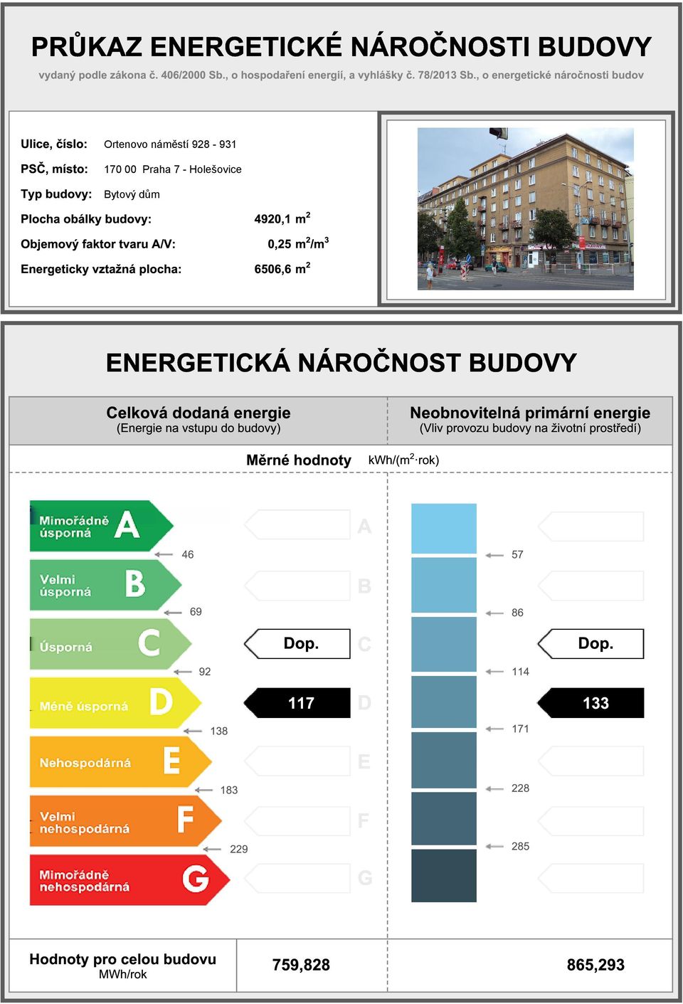 m 2 Objemový faktor tvaru A/V: 0,25 m /m 3 2 Energeticky vztažná plocha: 6506,6 m ENERGETICKÁ NÁROČNOST BUDOVY Celková dodaná Neobnovitelná primární (Energie na