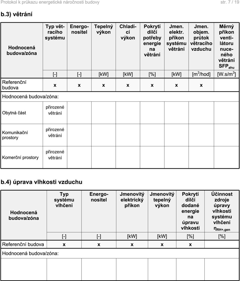 elektr. příkon systému větrání Jmen. objem. průtok větracího vzduchu Měrný příkon ventilátoru nuceného větrání SFP ahu [-] [-] [kw] [kw] [%] [kw] [m 3 /hod] [W.