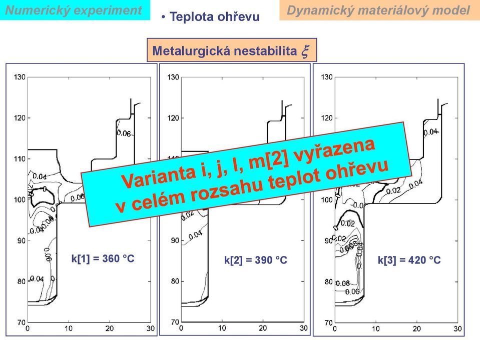 model Metalurgická nestabilita x