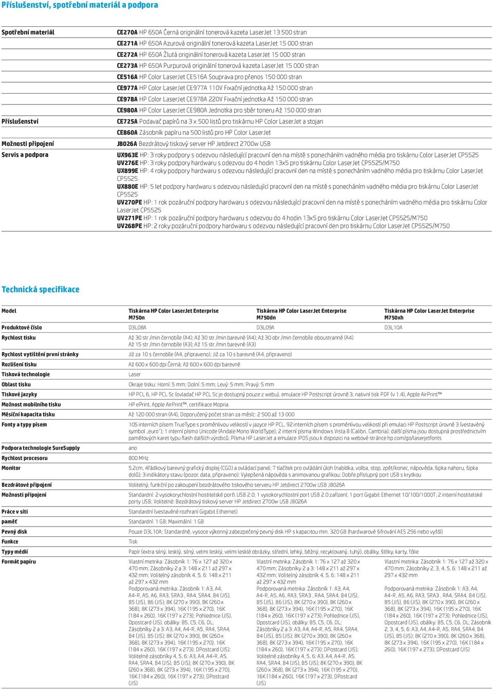 stran CE516A HP Color LaserJet CE516A Souprava pro přenos 150 000 stran CE977A HP Color LaserJet CE977A 110V Fixační jednotka Až 150 000 stran CE978A HP Color LaserJet CE978A 220V Fixační jednotka Až