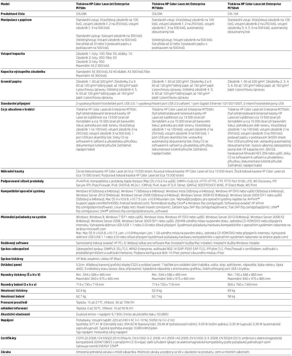 Zásobník 1: listy: 100; fólie: 50; obálky: 10 Zásobník 2: listy: 250; fólie: 50 Zásobník 3: listy: 500 Maximální: Až 2 350 listů Kapacita výstupního zásobníku Standardní: Až 300 listů, Až 40 obálek,