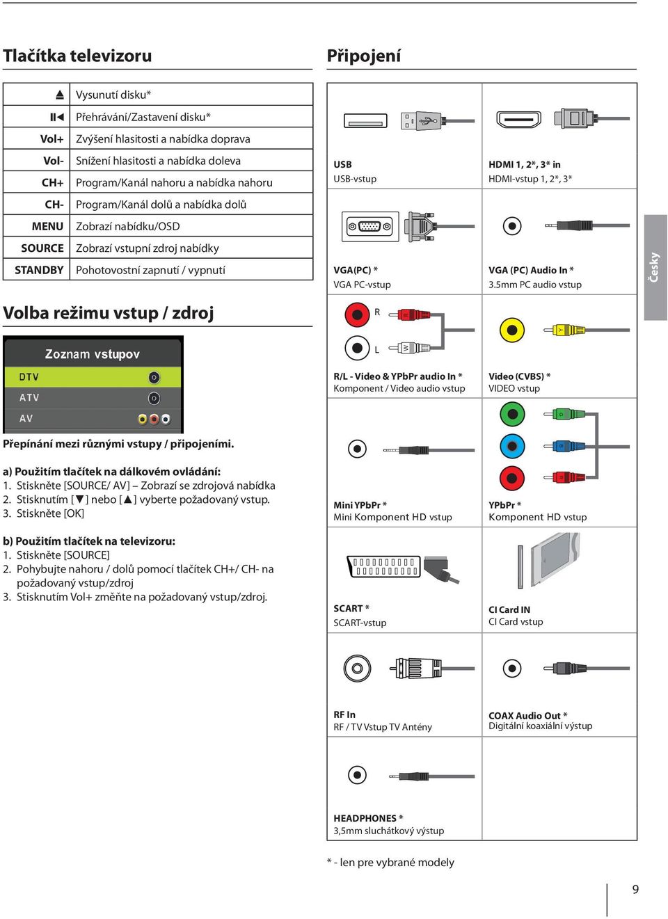 * VGA PC-vstup VGA (PC) Audio In * 3.