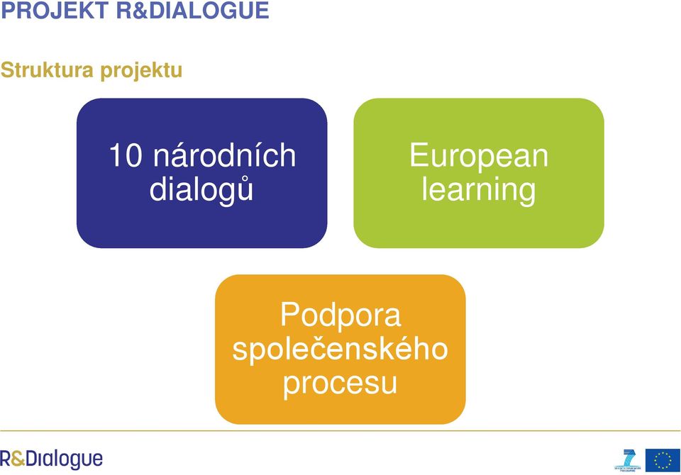 národních dialogů European