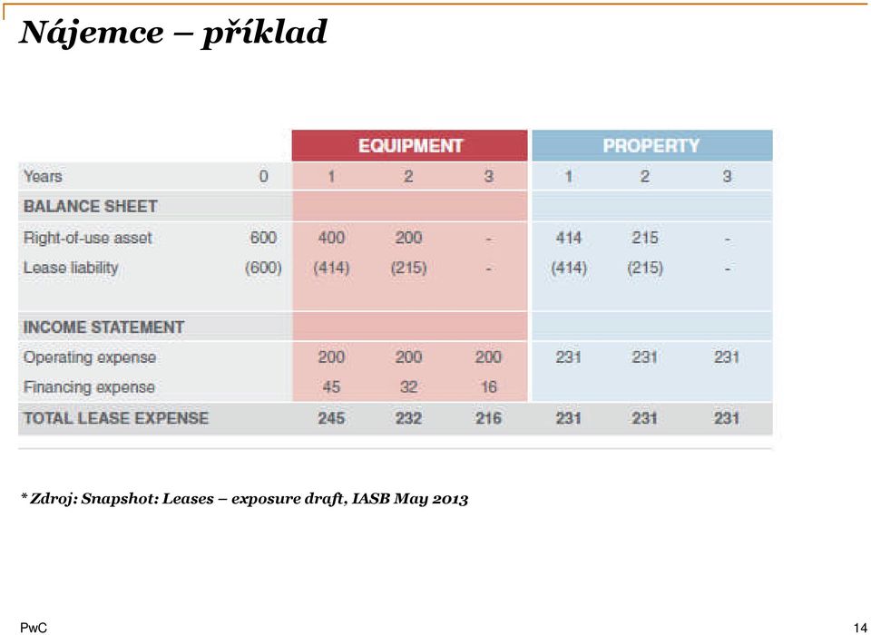 Leases exposure