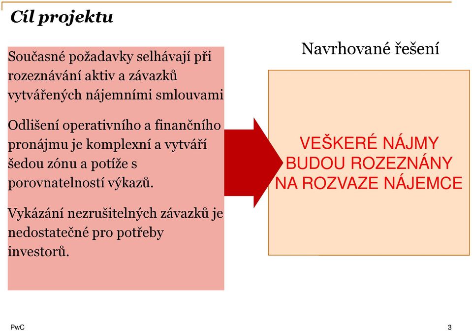 zónu a potíže s porovnatelností výkazů.