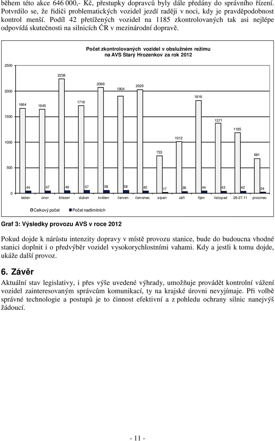 2500 2238 Počet zkontrolovaných vozidel v obslužném režimu na AVS Starý Hrozenkov za rok 2012 2000 1664 1645 1716 2069 1904 2029 1816 1500 1371 1185 1000 1012 733 681 500 0 44 47 49 57 58 58 45 17 36