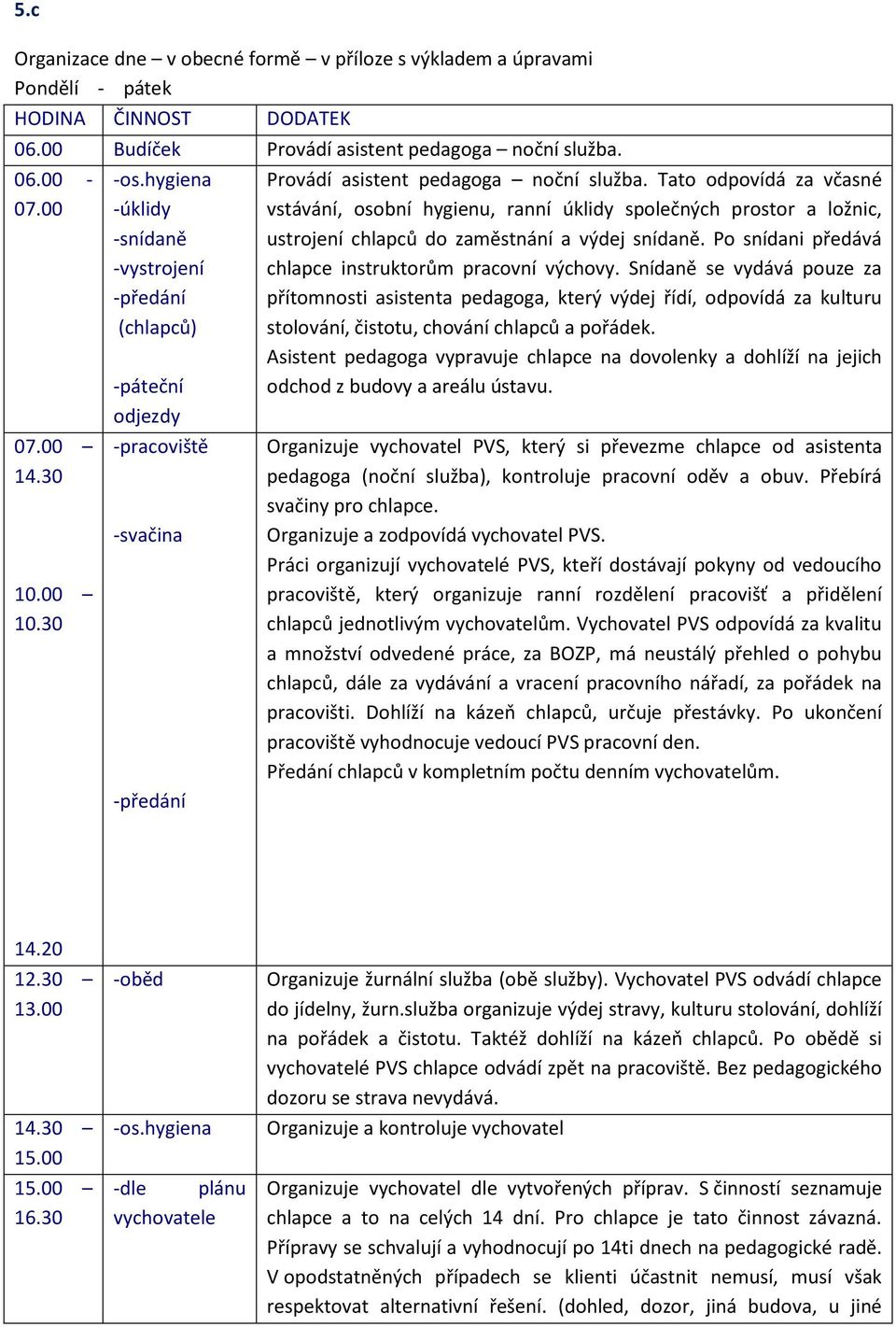 Tato odpovídá za včasné vstávání, osobní hygienu, ranní úklidy společných prostor a ložnic, ustrojení chlapců do zaměstnání a výdej snídaně. Po snídani předává chlapce instruktorům pracovní výchovy.