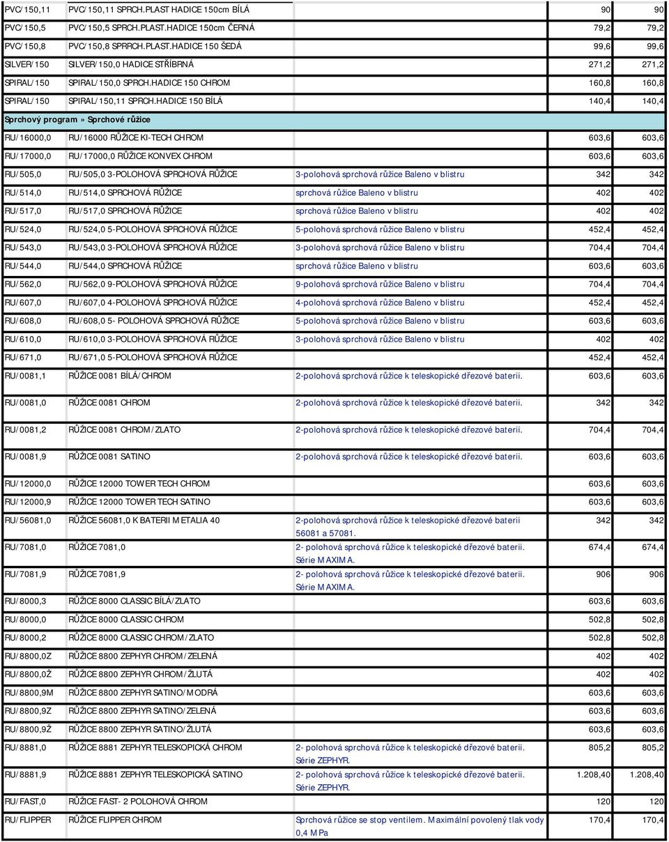 HADICE 150 BÍLÁ 140,4 140,4 Sprchový program» Sprchové růžice RU/16000,0 RU/16000 RŮŽICE KI-TECH 603,6 603,6 RU/17000,0 RU/17000,0 RŮŽICE KONVEX 603,6 603,6 RU/505,0 RU/505,0 3-POLOHOVÁ SPRCHOVÁ