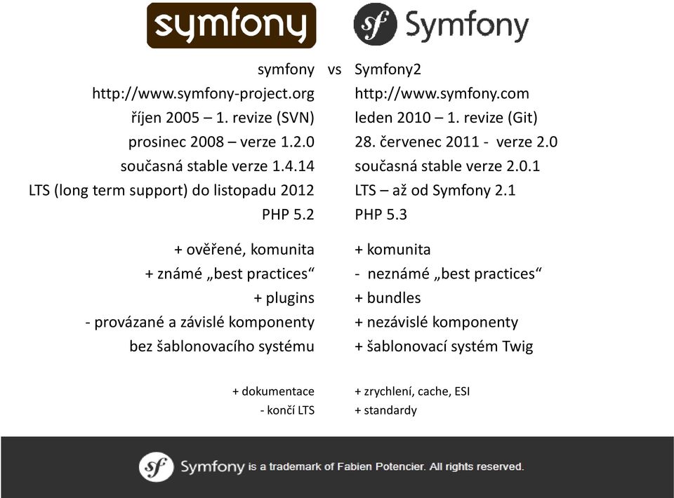 2 + ověřené, komunita + známé best practices + plugins - provázané a závislé komponenty bez šablonovacího systému vs Symfony2 http://www.symfony.