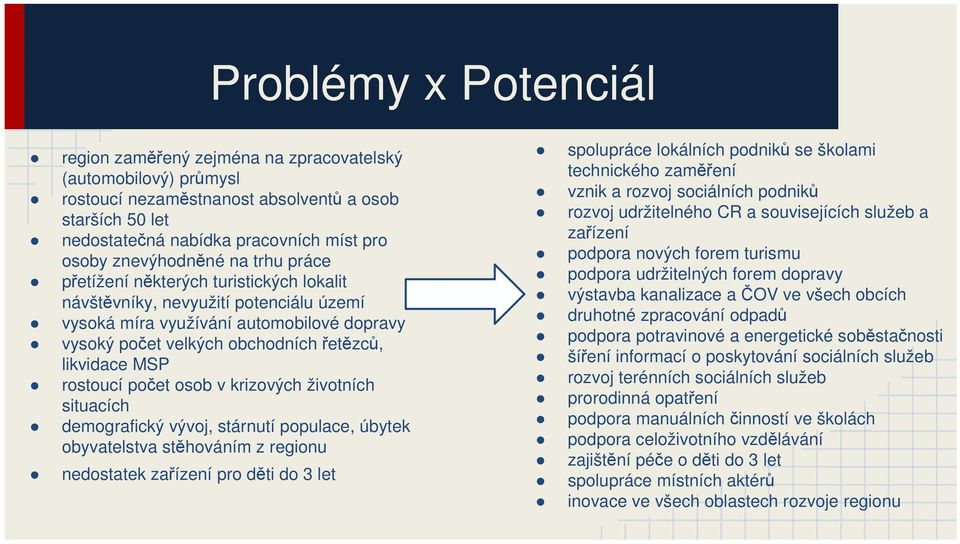 likvidace MSP rostoucí počet osob v krizových životních situacích demografický vývoj, stárnutí populace, úbytek obyvatelstva stěhováním z regionu nedostatek zařízení pro děti do 3 let spolupráce