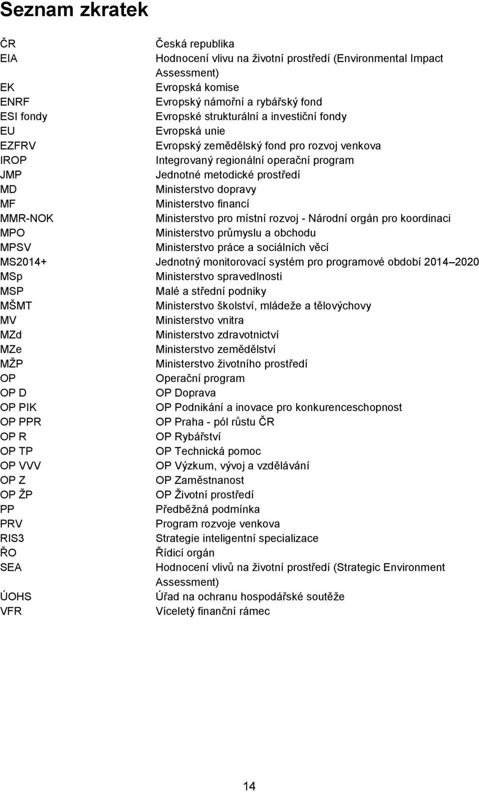 Ministerstvo financí MMR-NOK Ministerstvo pro místní rozvoj - Národní orgán pro koordinaci MPO Ministerstvo průmyslu a obchodu MPSV Ministerstvo práce a sociálních věcí MS2014+ Jednotný monitorovací