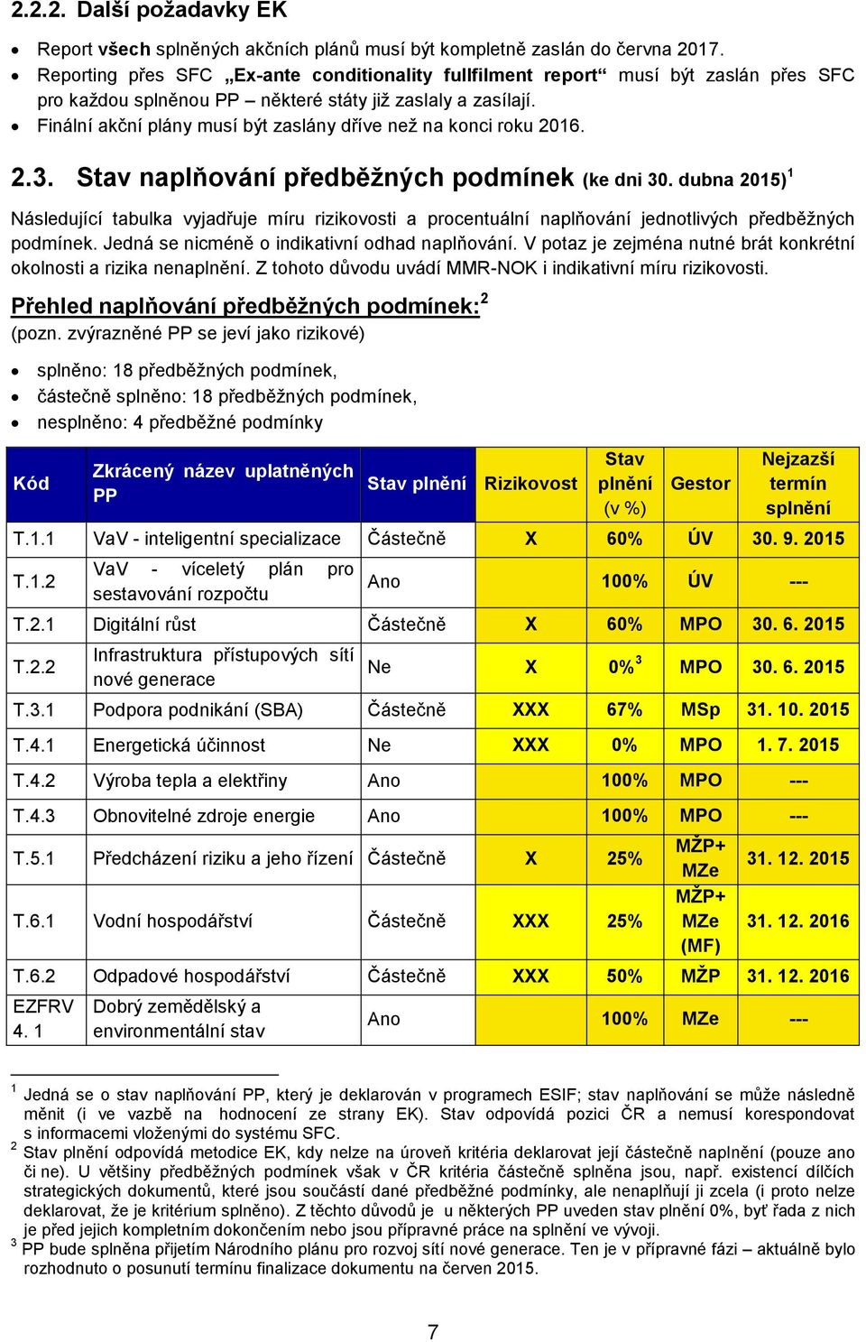 Finální akční plány musí být zaslány dříve než na konci roku 2016. 2.3. Stav naplňování předběžných podmínek (ke dni 30.