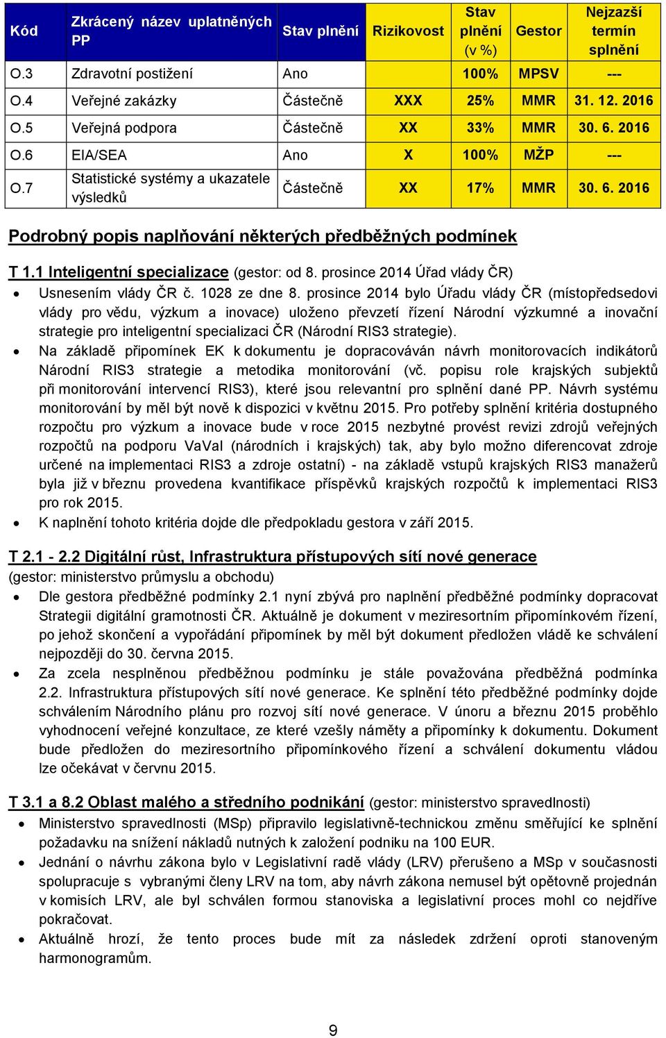 1 Inteligentní specializace (gestor: od 8. prosince 2014 Úřad vlády ČR) Usnesením vlády ČR č. 1028 ze dne 8.