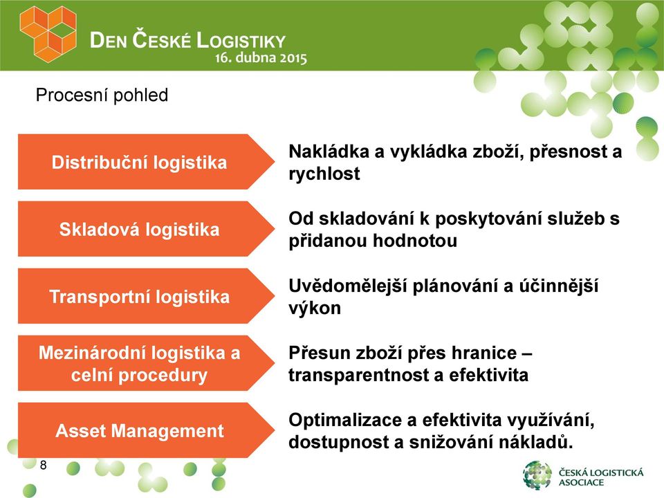 s přidanou hodnotou Uvědomělejší plánování a účinnější výkon Přesun zboží přes hranice