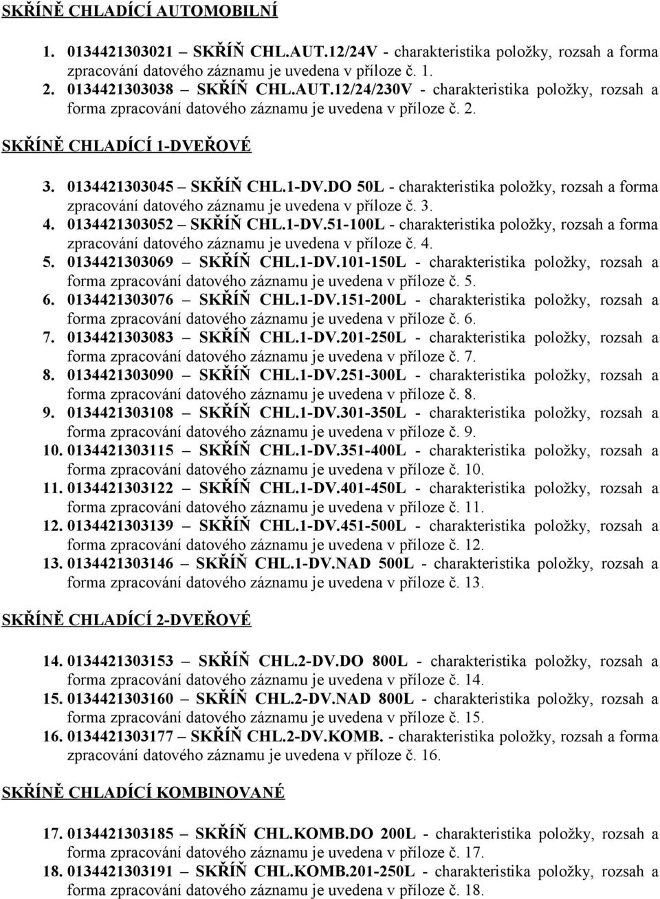 4. 5. 0134421303069 SKŘÍŇ CHL.1-DV.101-150L - charakteristika položky, rozsah a forma zpracování datového záznamu je uvedena v příloze č. 5. 6. 0134421303076 SKŘÍŇ CHL.1-DV.151-200L - charakteristika položky, rozsah a forma zpracování datového záznamu je uvedena v příloze č.