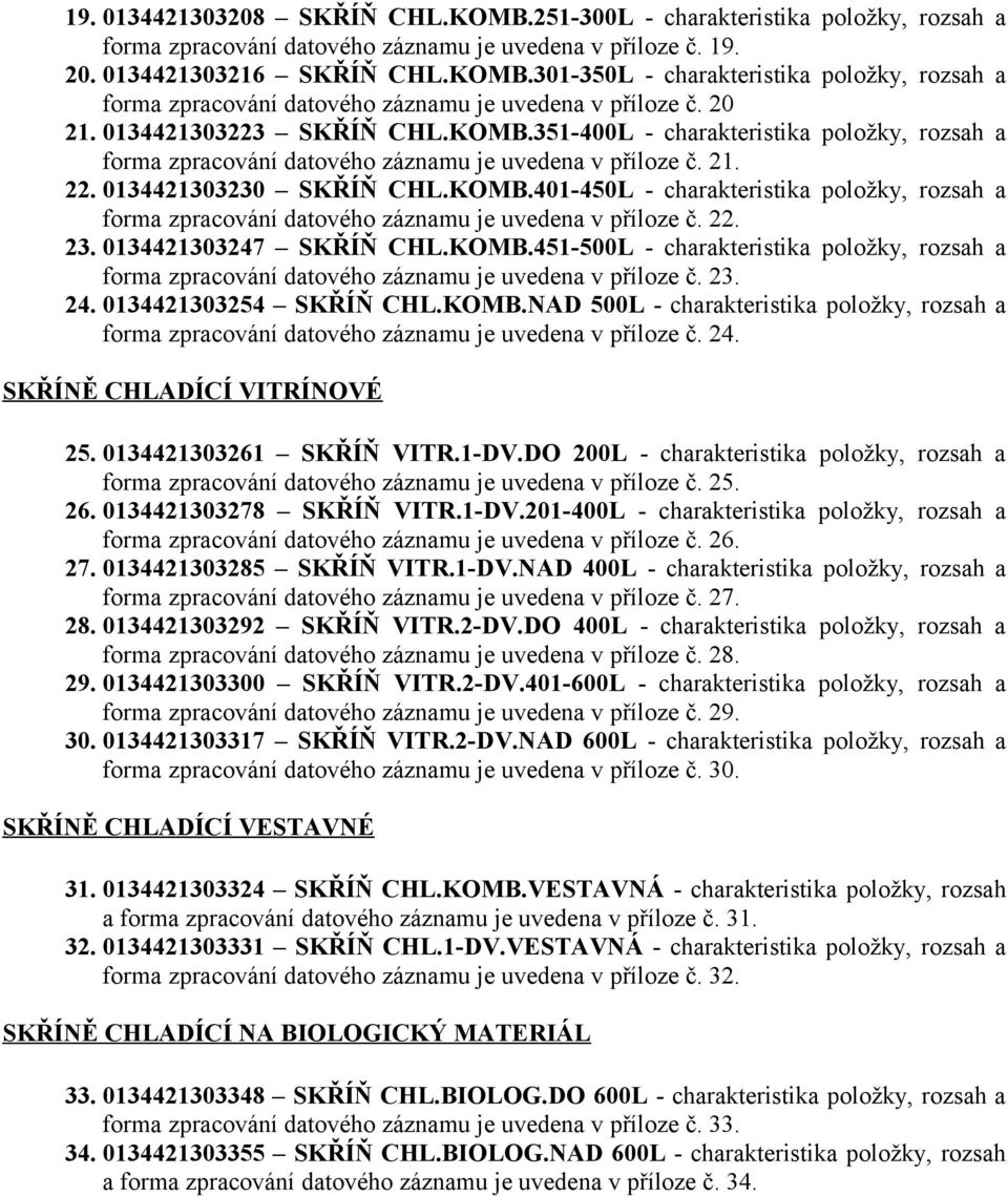 22. 23. 0134421303247 SKŘÍŇ CHL.KOMB.451-500L - charakteristika položky, rozsah a forma zpracování datového záznamu je uvedena v příloze č. 23. 24. 0134421303254 SKŘÍŇ CHL.KOMB.NAD 500L - charakteristika položky, rozsah a forma zpracování datového záznamu je uvedena v příloze č.