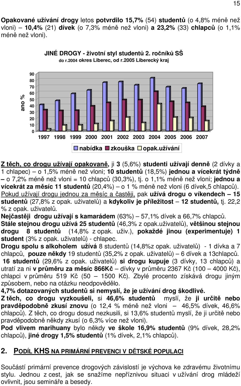 užívání Z těch, co drogu užívají opakovaně, ji 3 (5,6%) studenti užívají denně (2 dívky a 1 chlapec) o 1,5% méně než vloni; 1 studentů (18,5%) jednou a vícekrát týdně o 7,2% méně než vloni = 1
