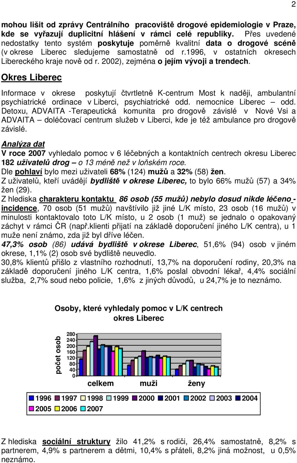 22), zejména o jejím vývoji a trendech. Okres Liberec Informace v okrese poskytují čtvrtletně K-centrum Most k naději, ambulantní psychiatrické ordinace v Liberci, psychiatrické odd.