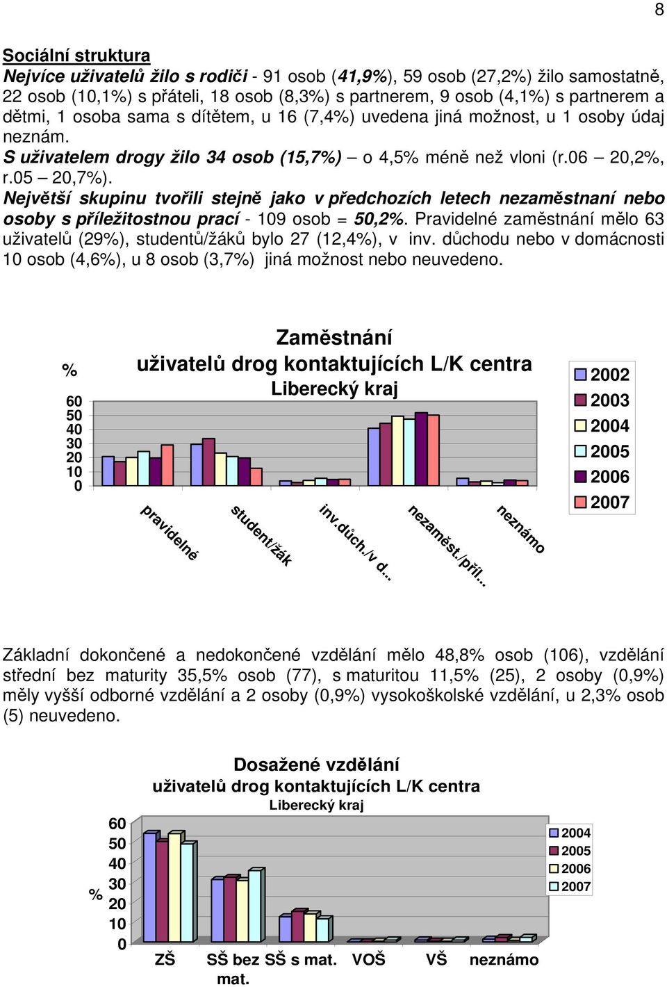 Největší skupinu tvořili stejně jako v předchozích letech nezaměstnaní nebo osoby s příležitostnou prací - 19 osob = 5,2%.