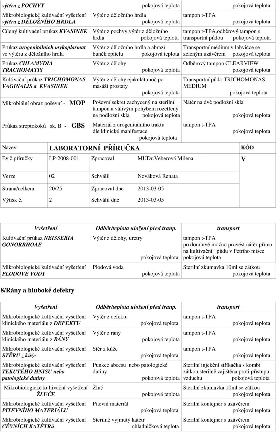 B - GBS Výtěr z děložního hrdla a abrazí buněk epitelu Výtěr z dělohy Výtěr z dělohy,ejakulát,moč po masáži prostaty,odběrový tampon s transportní půdou Transportní médium v lahvičce se zeleným
