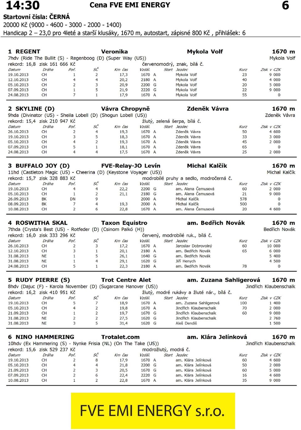 Handicap 2 23,0 pro 4leté a starší klusáky,