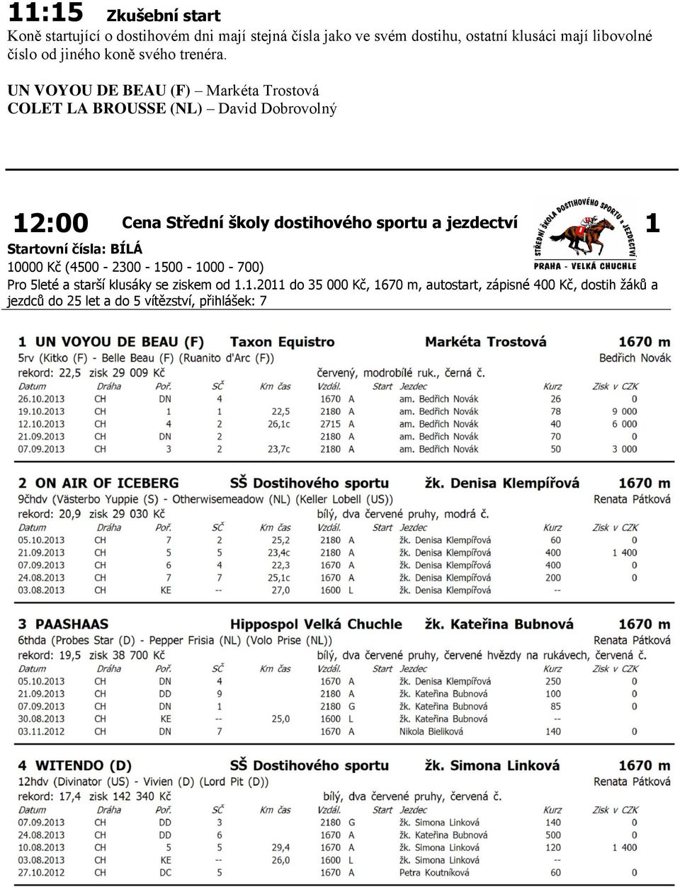 UN VOYOU DE BEAU (F) Markéta Trostová COLET LA BROUSSE (NL) David Dobrovolný 12:00 Cena Střední školy dostihového sportu a