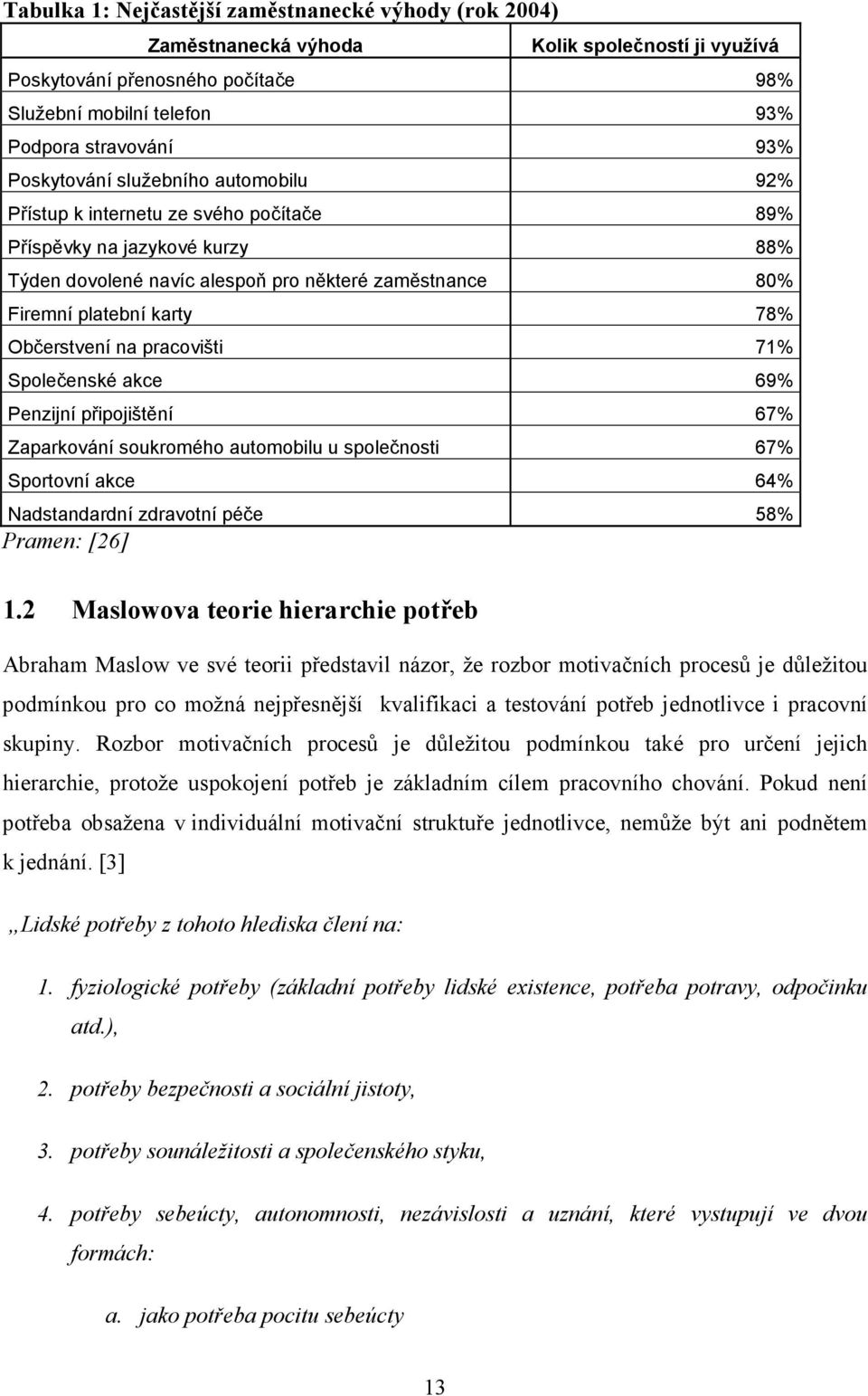 Občerstvení na pracovišti 71% Společenské akce 69% Penzijní připojištění 67% Zaparkování soukromého automobilu u společnosti 67% Sportovní akce 64% Nadstandardní zdravotní péče 58% Pramen: [26] 1.