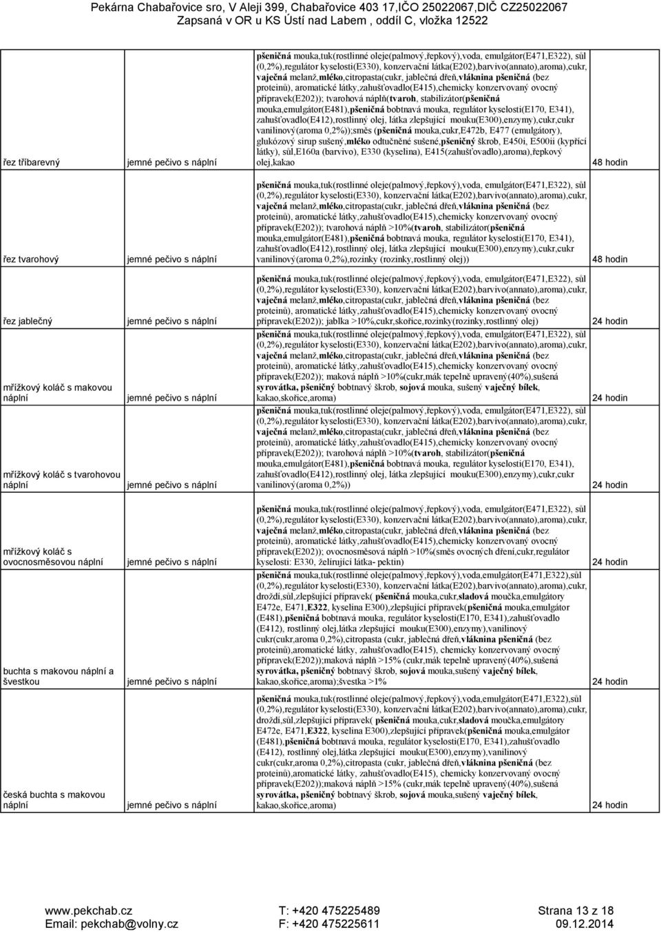 vanilinový(aroma 0,2%));směs (pšeničná mouka,cukr,e472b, E477 (emulgátory), glukózový sirup sušený,mléko odtučněné sušené,pšeničný škrob, E450i, E500ii (kypřící látky), sůl,e160a (barvivo), E330