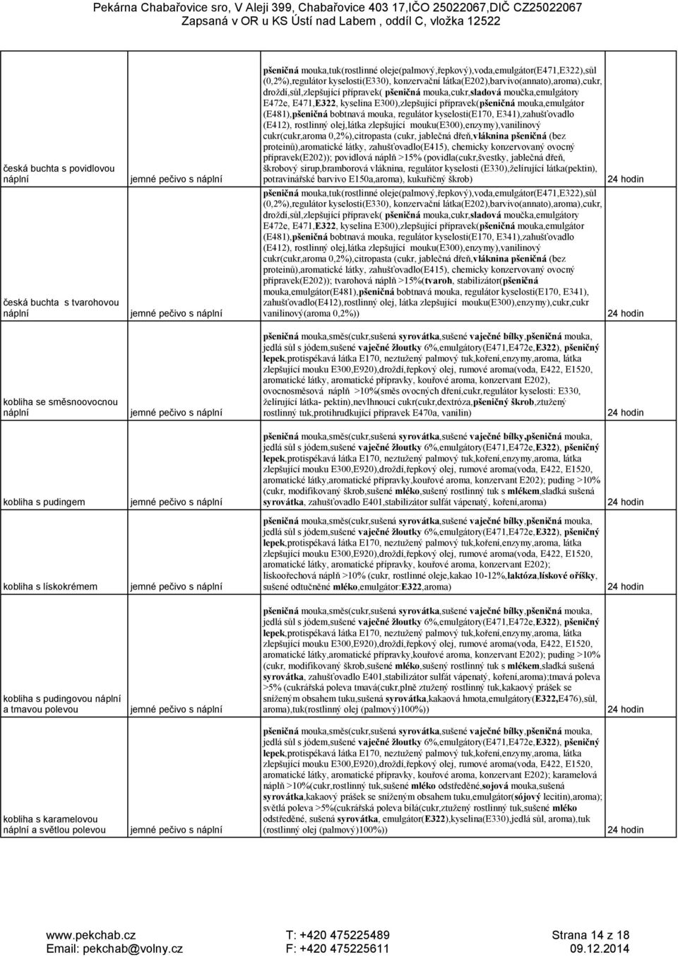 mouka,emulgátor(e481),pšeničná bobtnavá mouka, regulátor kyselosti(e170, E341), zahušťovadlo(e412),rostlinný olej, látka zlepšující mouku(e300),enzymy),cukr,cukr vanilinový(aroma 0,2%)) kobliha se