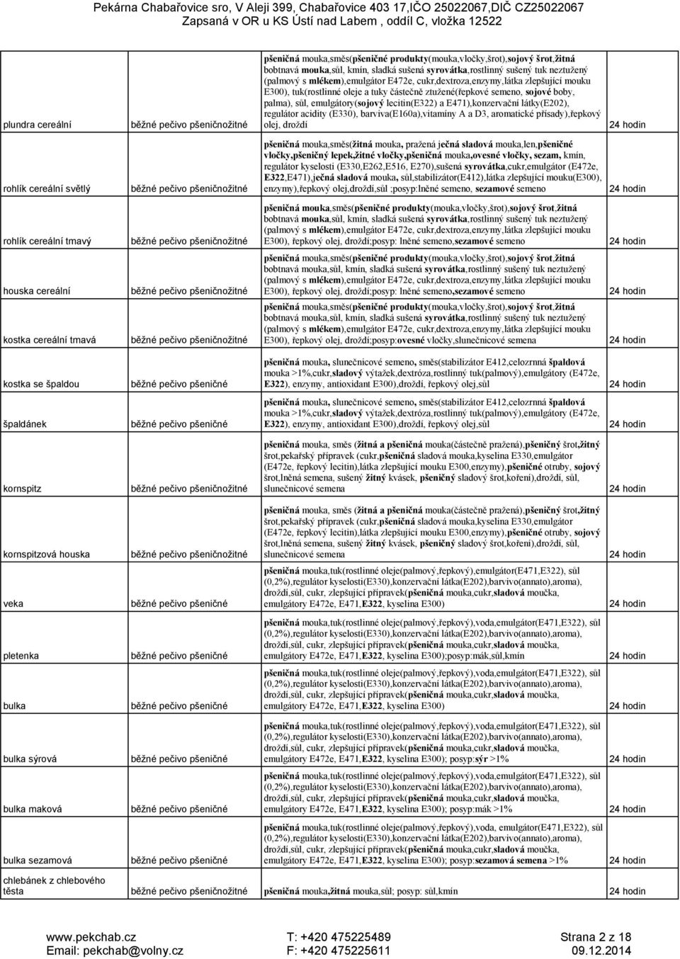 látky(e202), regulátor acidity (E330), barviva(e160a),vitamíny A a D3, aromatické přísady),řepkový plundra cereální běžné pečivo pšeničnožitné olej, droždí pšeničná mouka,směs(žitná mouka, pražená