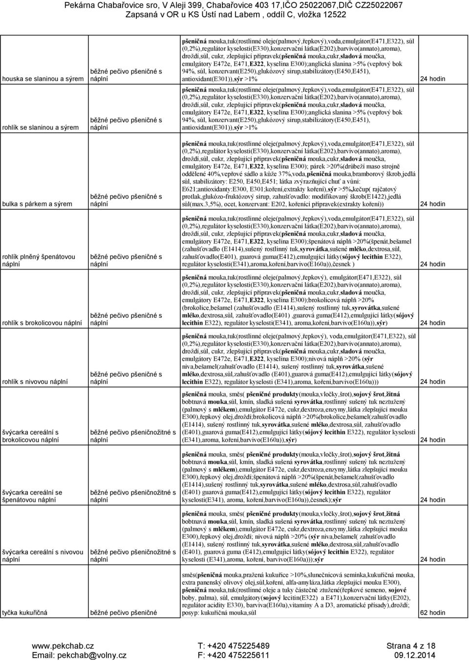 sirup,stabilizátory(e450,e451), antioxidant(e301)),sýr >1% bulka s párkem a sýrem rohlík plněný špenátovou rohlík s brokolicovou rohlík s nivovou švýcarka cereální s brokolicovou běžné pečivo