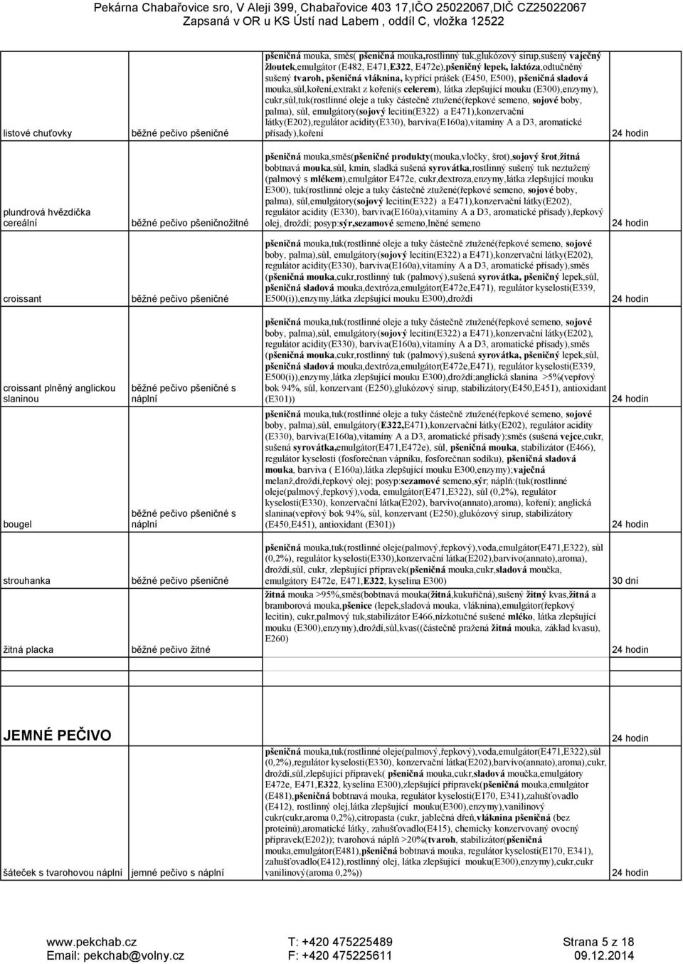 sojové boby, palma), sůl, emulgátory(sojový lecitin(e322) a E471),konzervační látky(e202),regulátor acidity(e330), barviva(e160a),vitamíny A a D3, aromatické listové chuťovky běžné pečivo pšeničné