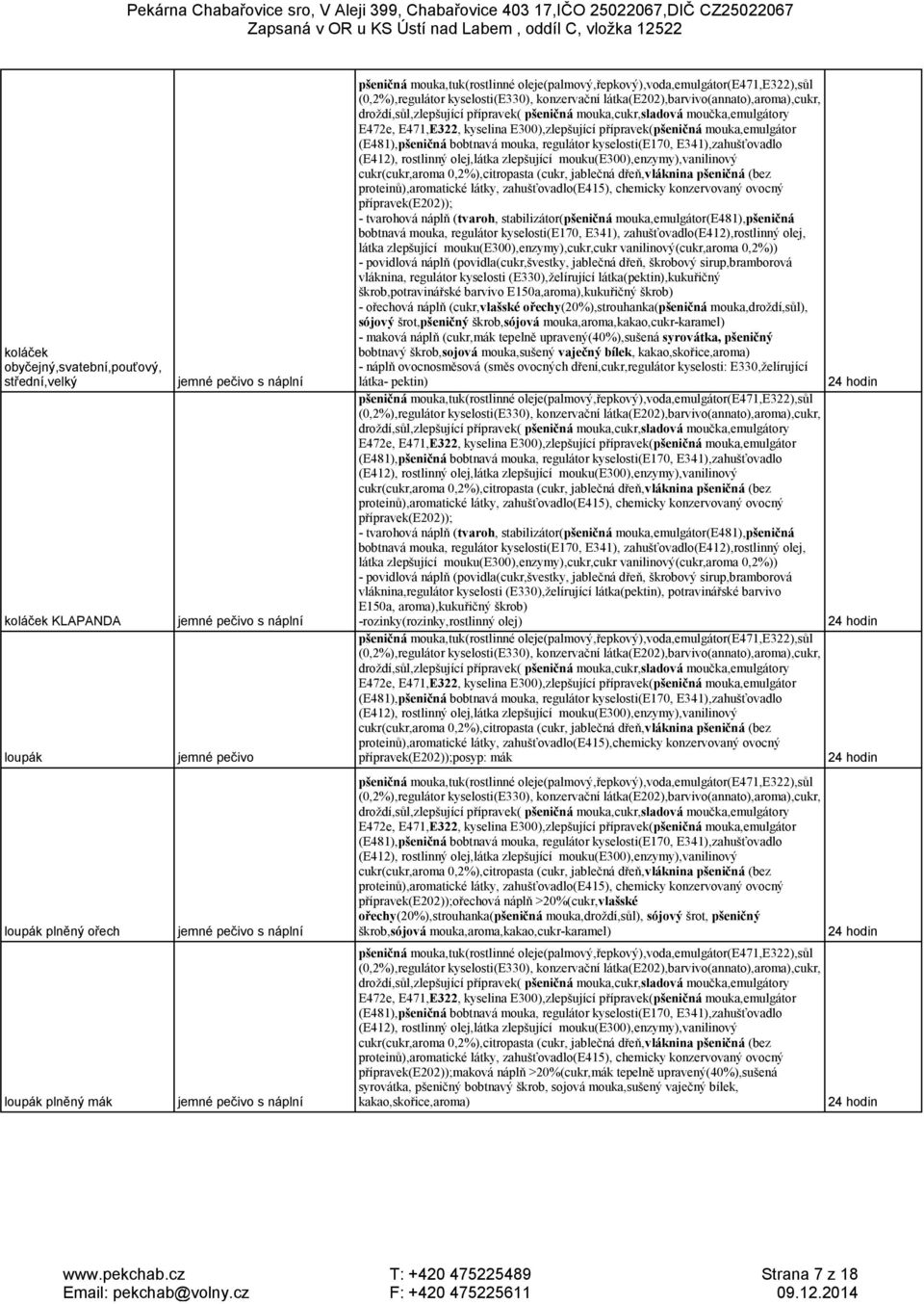 látka(pektin),kukuřičný škrob,potravinářské barvivo E150a,aroma),kukuřičný škrob) - ořechová náplň (cukr,vlašské ořechy(20%),strouhanka(pšeničná mouka,droždí,sůl), sójový šrot,pšeničný škrob,sójová