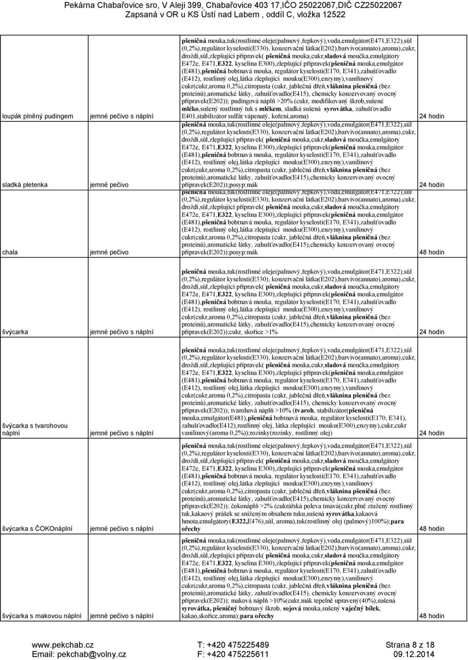 skořice >1% švýcarka s tvarohovou jemné pečivo s přípravek(e202)); tvarohová náplň >10% (tvaroh, stabilizátor(pšeničná mouka,emulgátor(e481),pšeničná bobtnavá mouka, regulátor kyselosti(e170, E341),